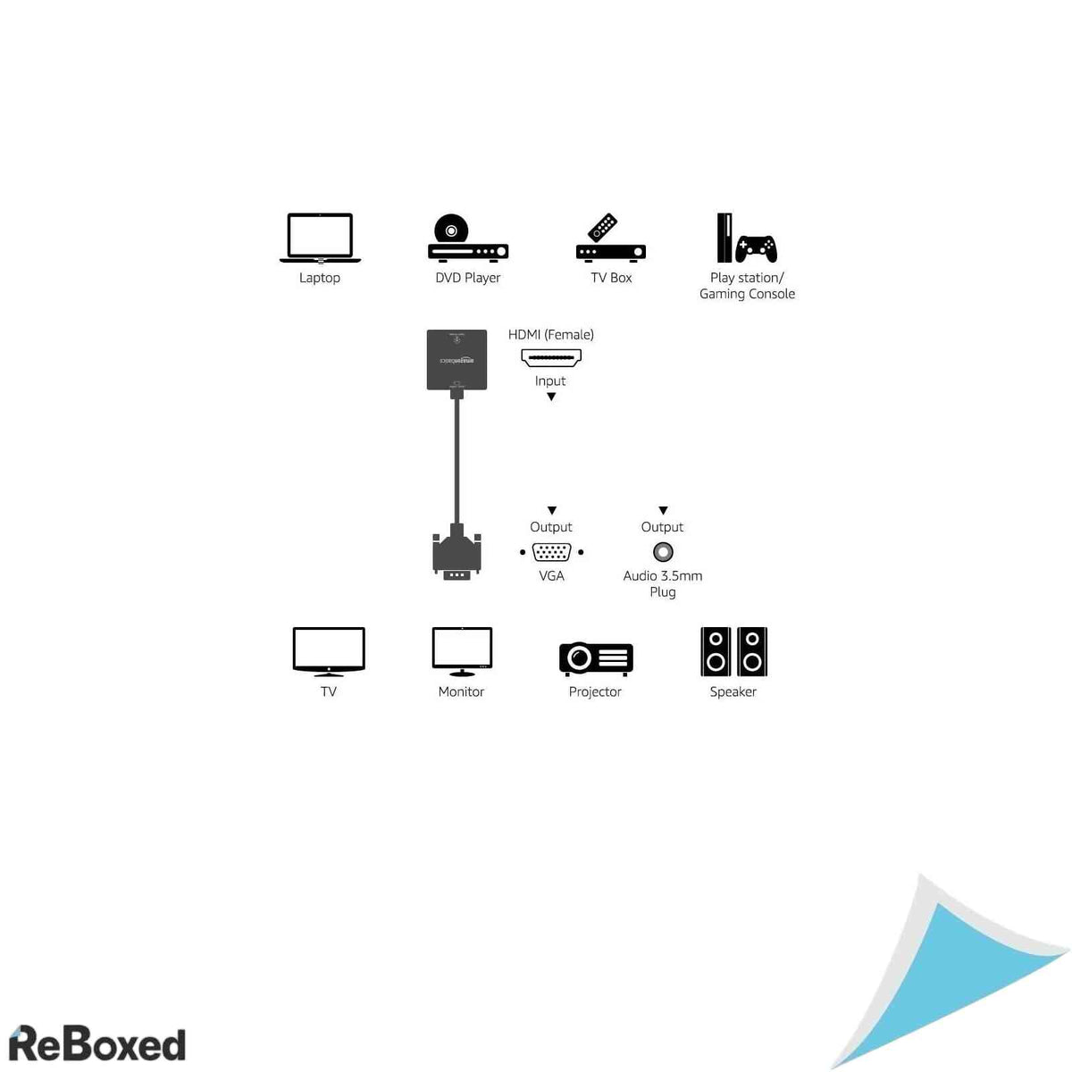 Adaptor HDMI Mama la VGA Tata Amazon Basics, Port Audio 3.5 mm, Full HD 1080p, Negru