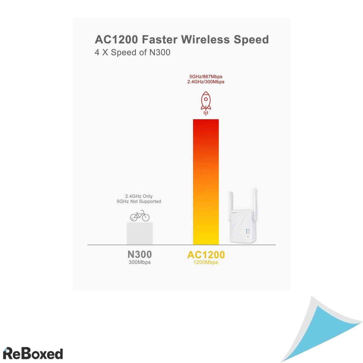 Adaptor WiFi la Ethernet Dual Band BrosTrend AC1200 Universal Wireless Bridge