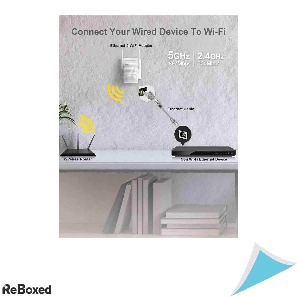 Adaptor WiFi la Ethernet Dual Band BrosTrend AC1200 Universal Wireless Bridge