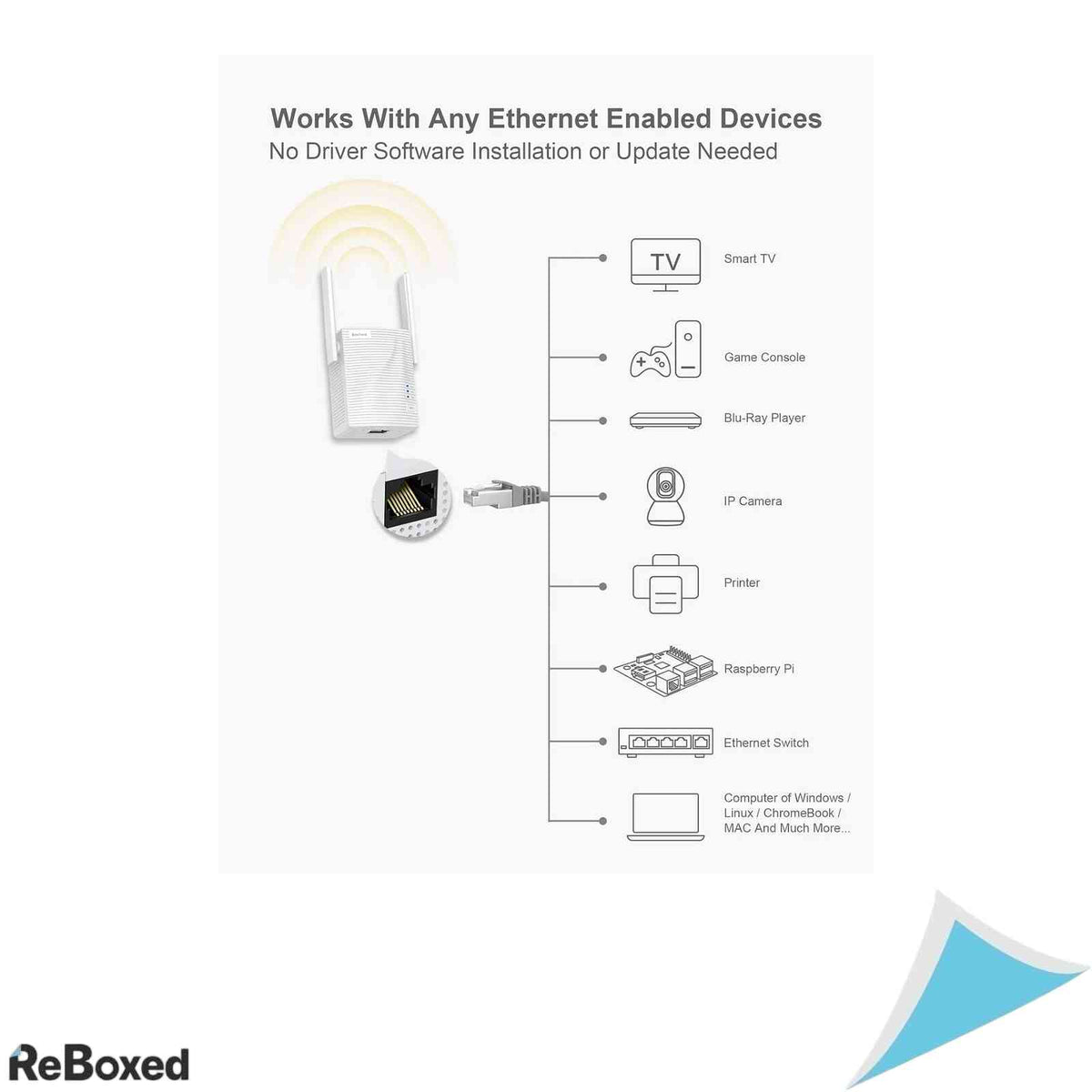 Adaptor WiFi la Ethernet Dual Band BrosTrend AC1200 Universal Wireless Bridge