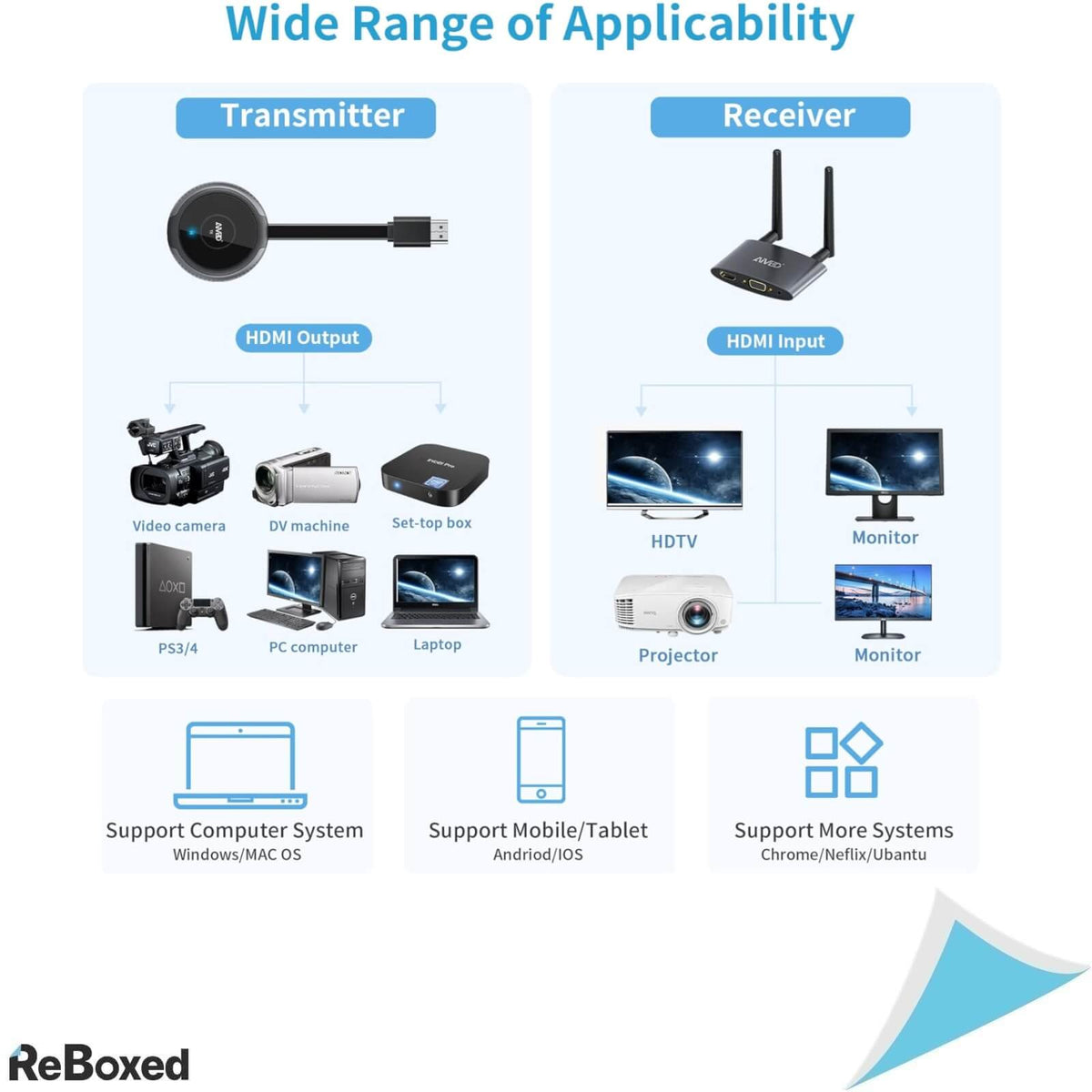 Aimibo Transmitator si Receptor Wireless HDMI 4K 5G