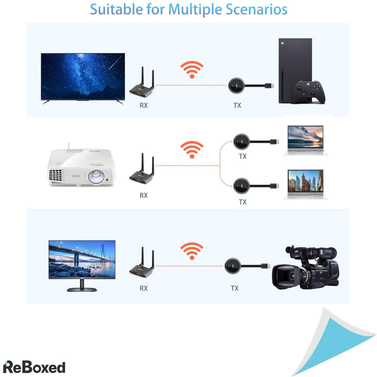 Aimibo Transmitator si Receptor Wireless HDMI 4K 5G