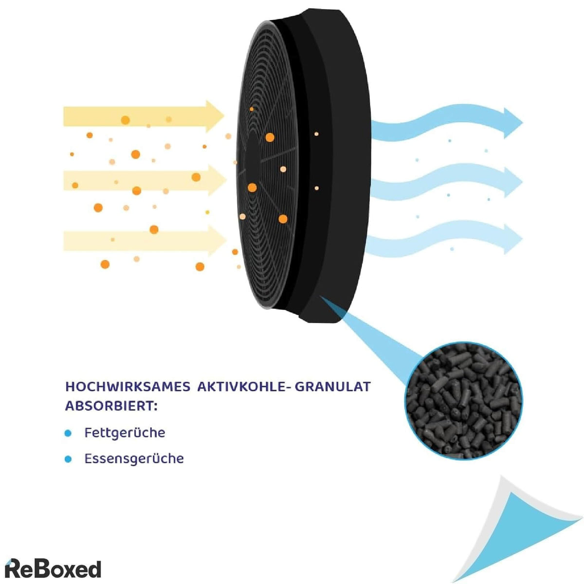 Allspares 2 x Filtre de Carbune Activ pentru Hote