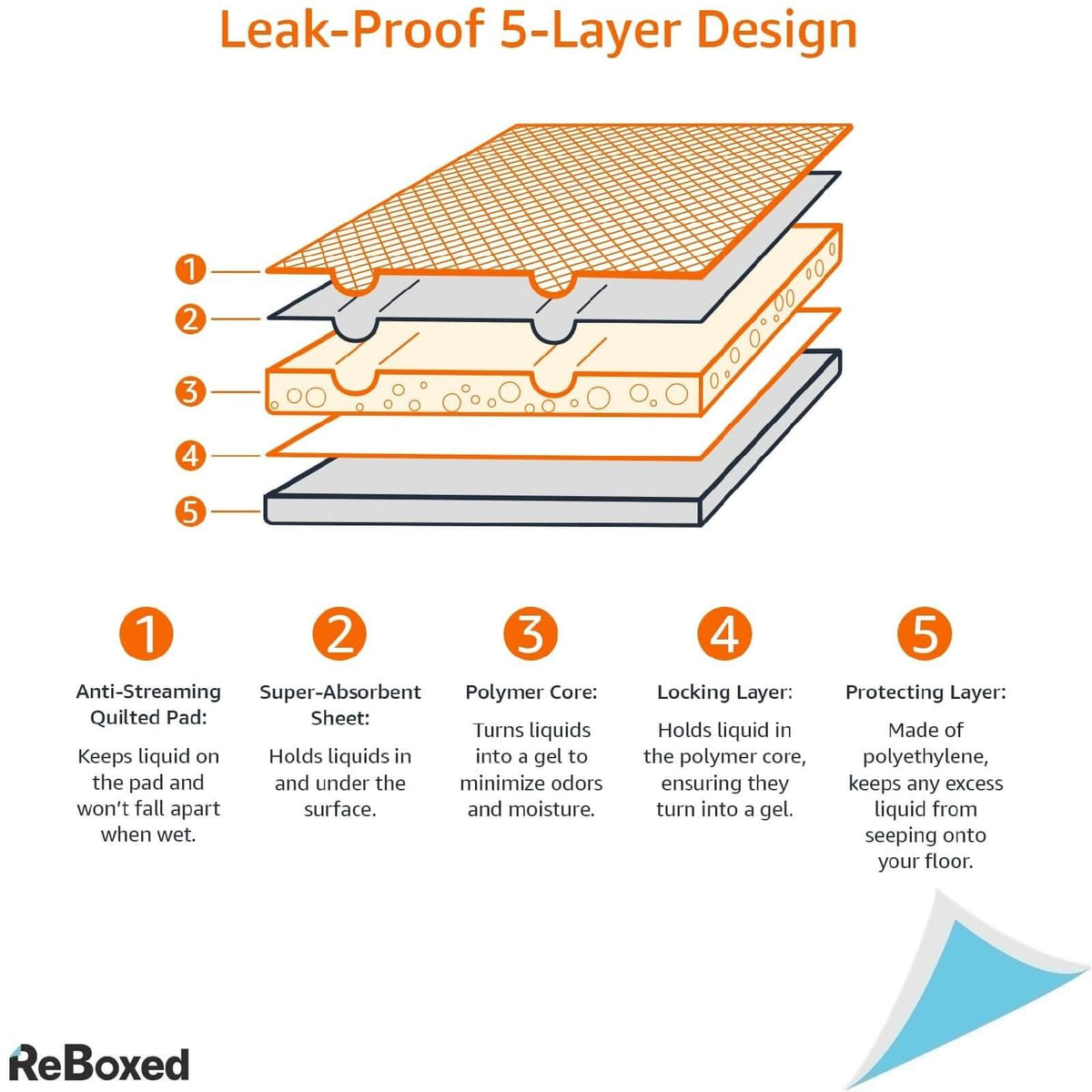 AmazonBasics 120 Pad-uri Absorbante pentru Caini 56x56 cm