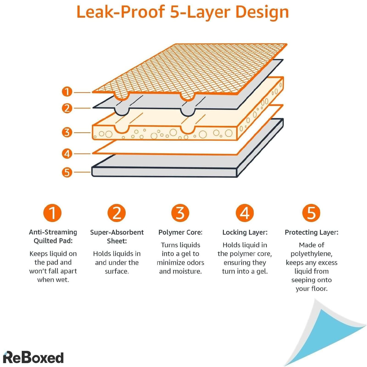 Amazon Basics 50 Pad-uri Absorbante pentru Caini 56x56 cm