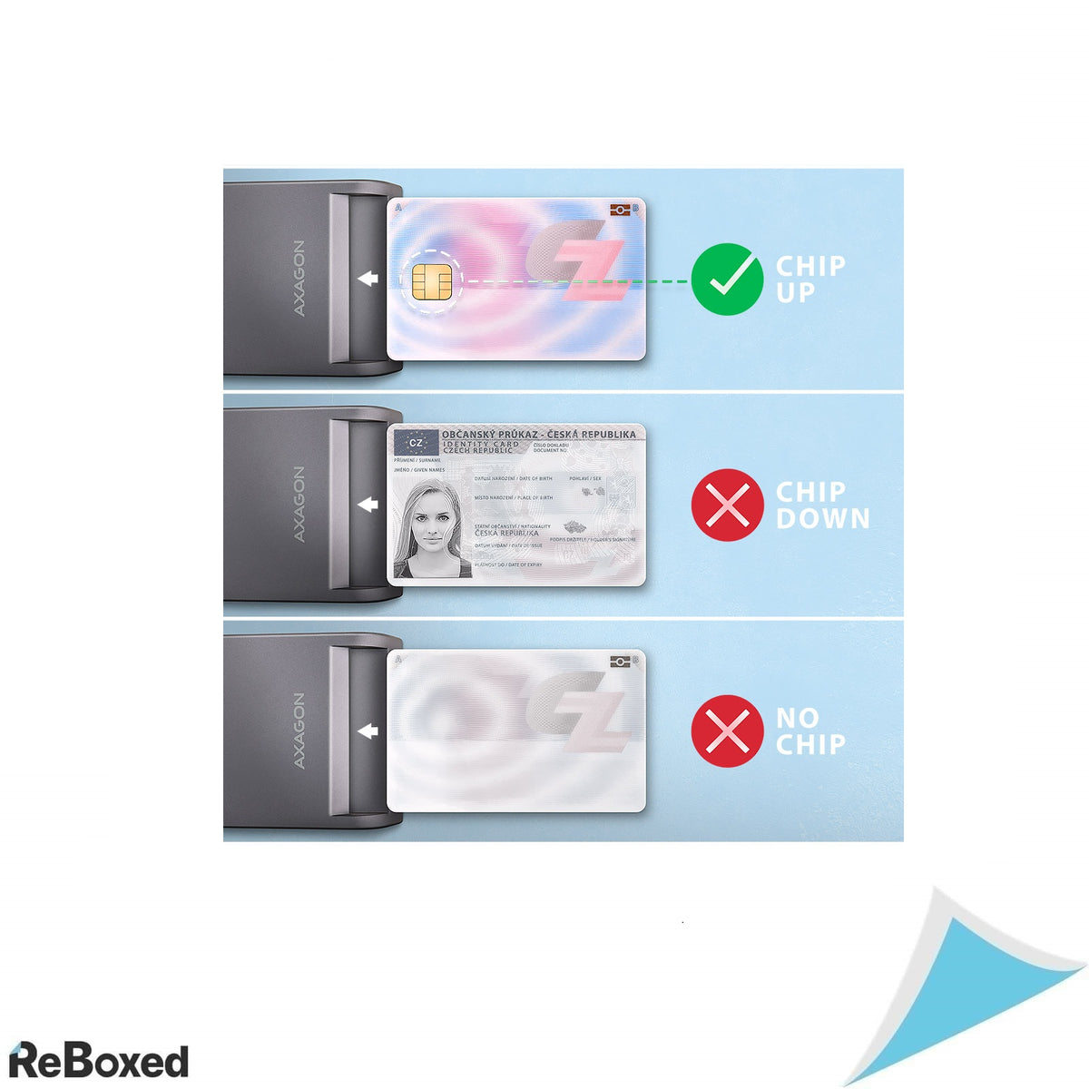 Axagon Cititor Carte de Identitate Electronica CRE-SM3TC