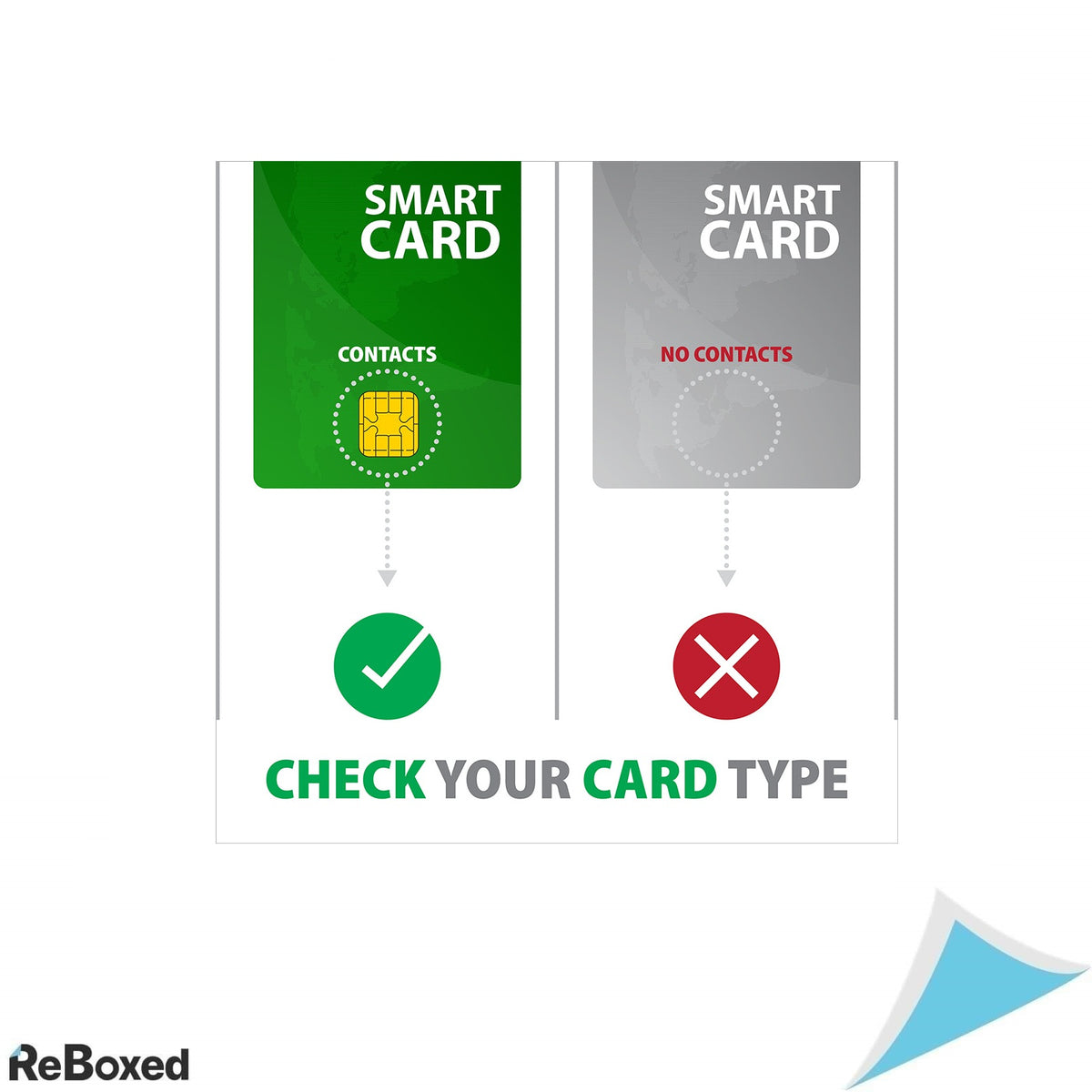 Axagon Cititor Carte de Identitate Electronica CRE-SM3SD