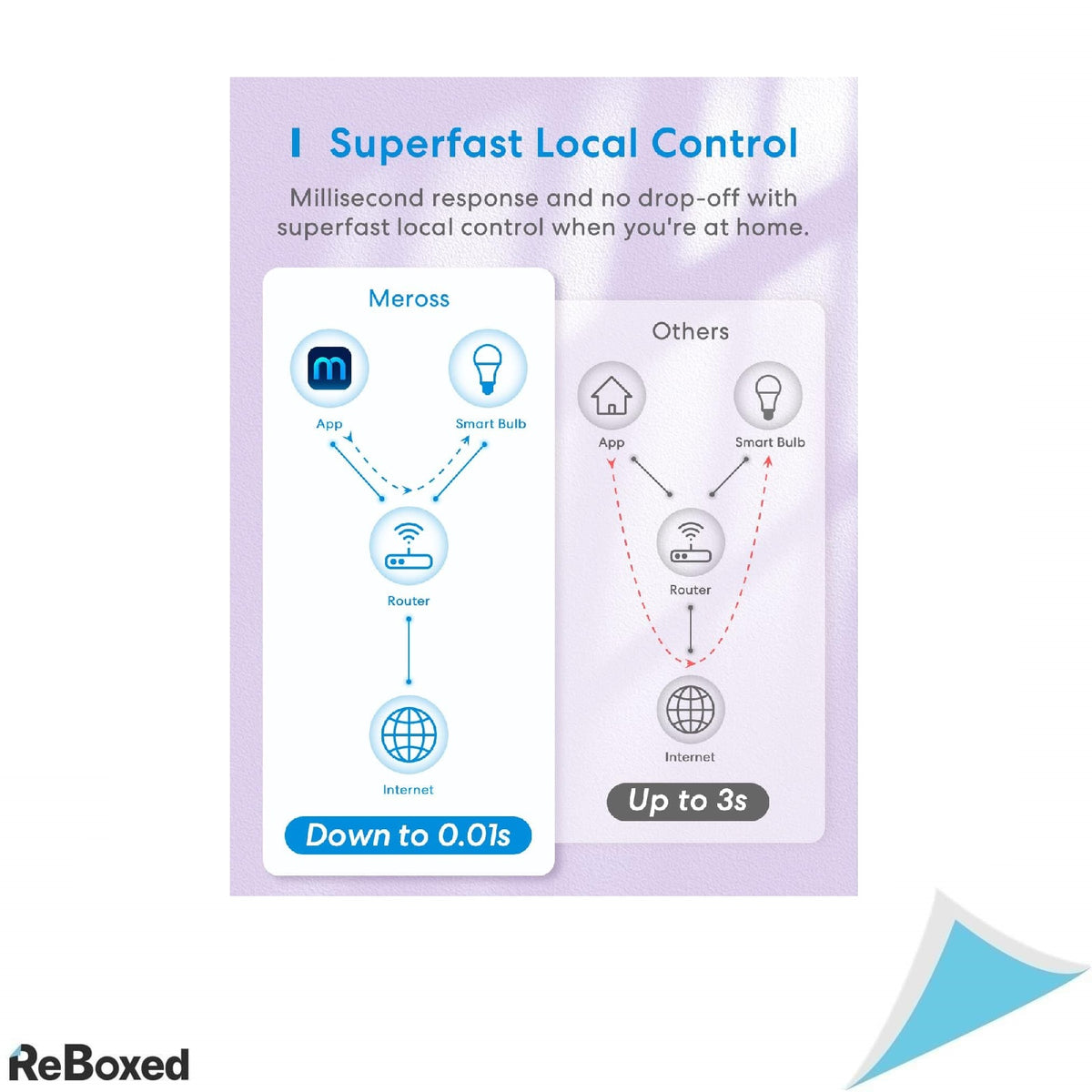 Bec inteligent Meross WiFi LED RGBWW E27, compatibil Alexa si Google Home, 9W, 2700K–6500K, dimabil