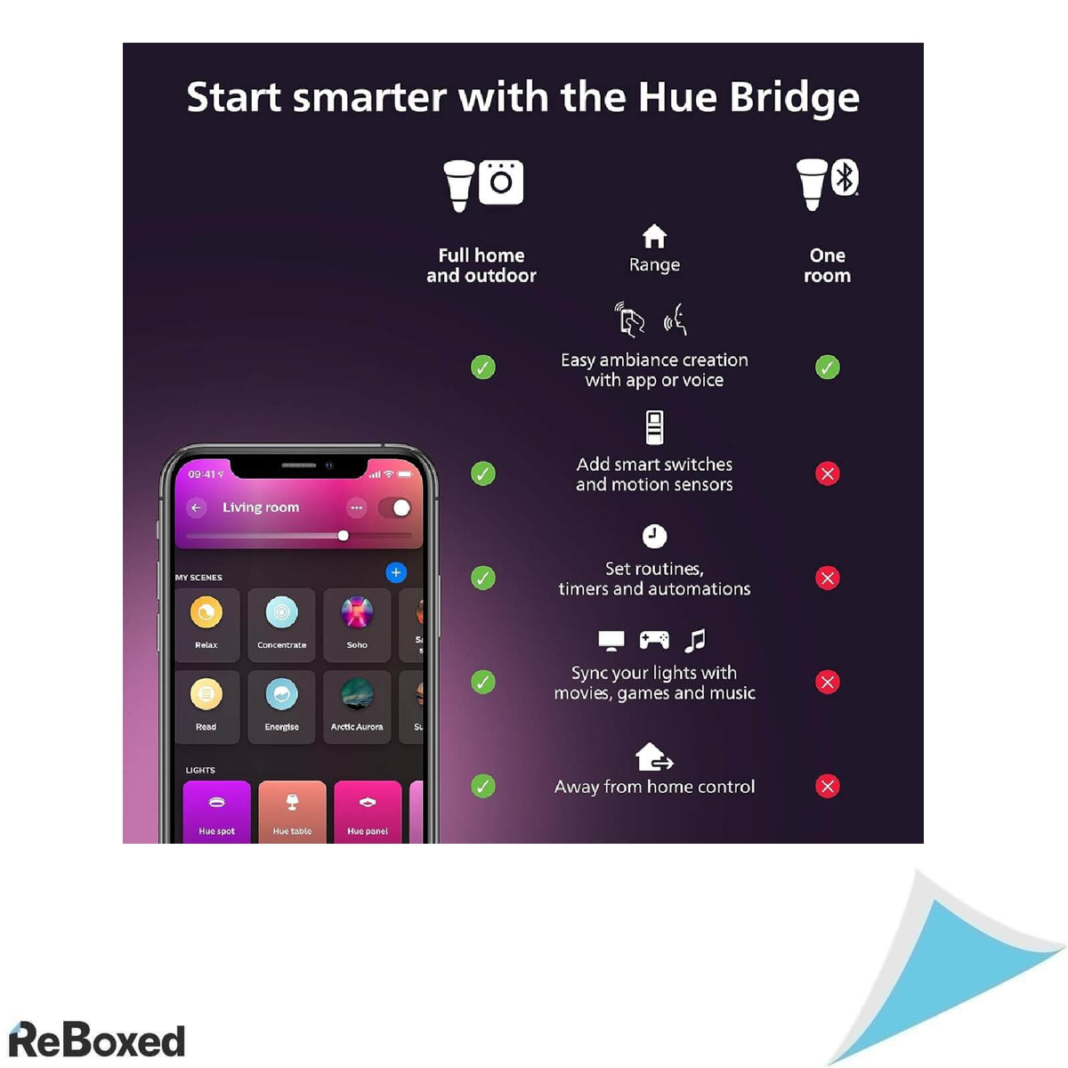 Bec Smart LED Philips Hue White &amp; Color Ambiance E14 G40