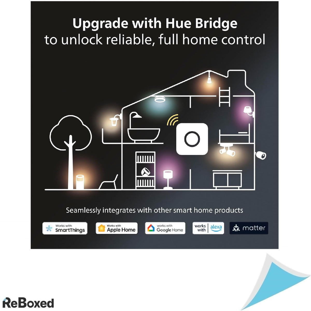 Philips Hue GU10 – Spot inteligent (2 bucati), Alb