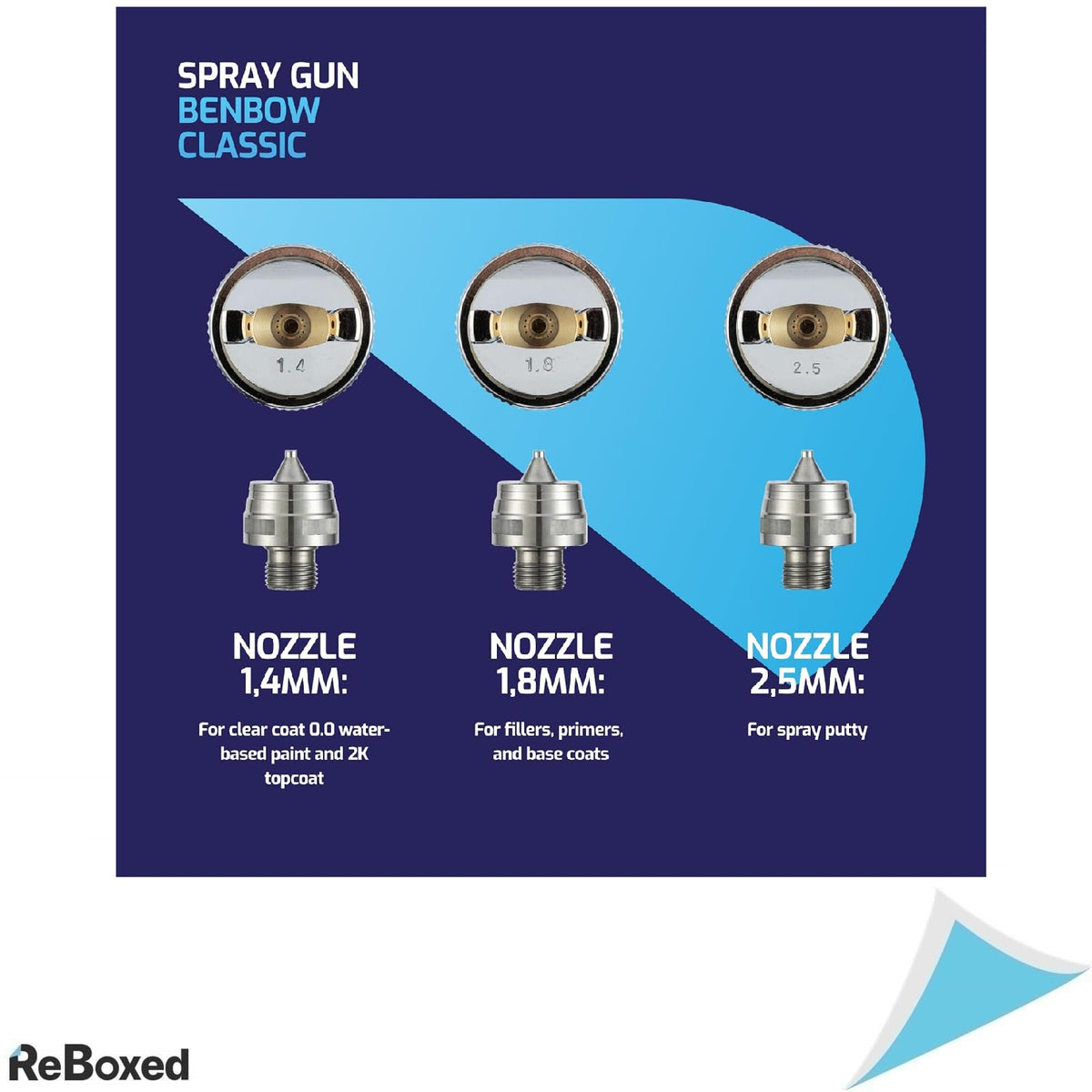 BenBow Pistol de Vopsit HVLP – Set Profesional cu 3 Duze (1.4 / 1.8 / 2.5 mm)