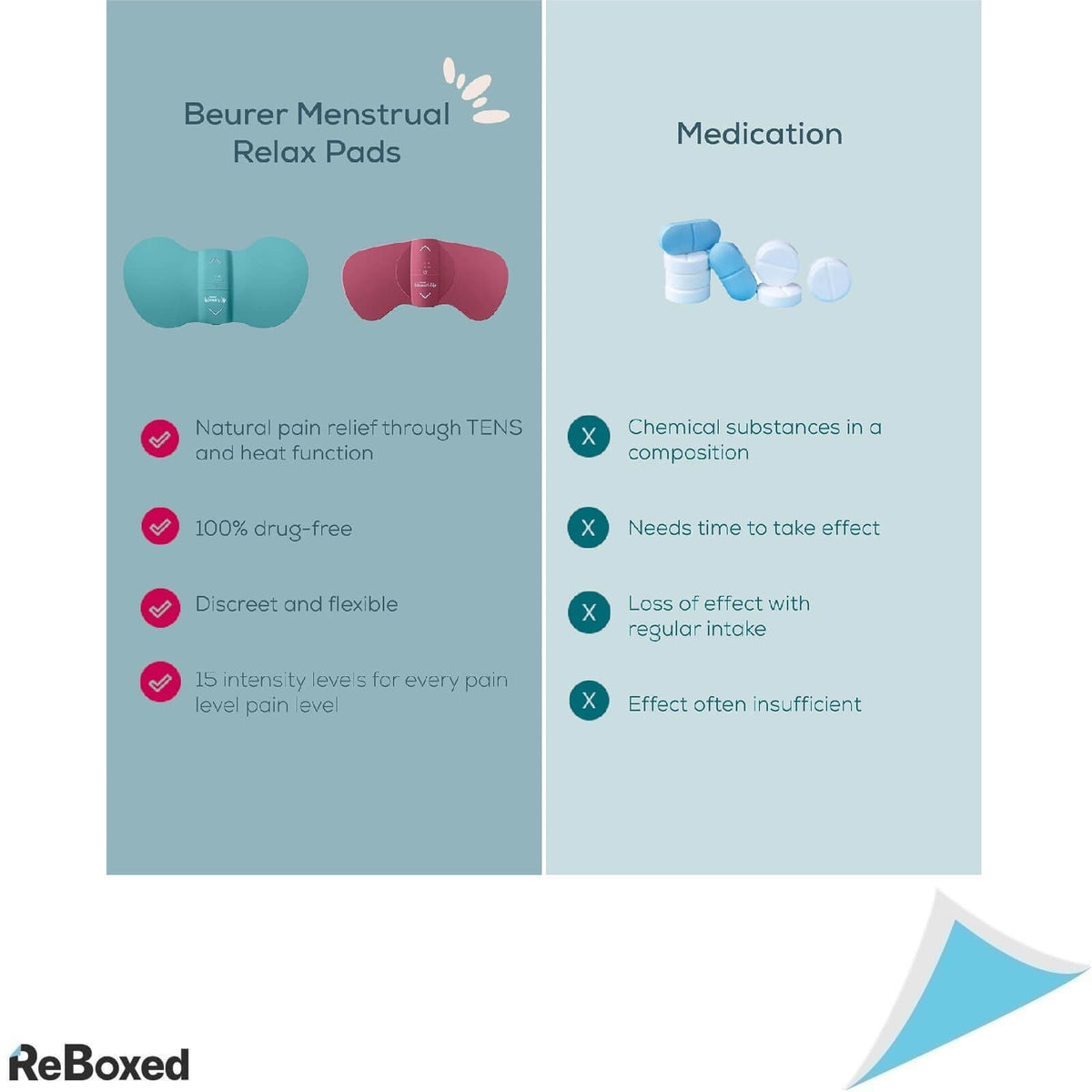 Beurer EM 55 Aparat de Ameliorare a Crampelor Menstruale