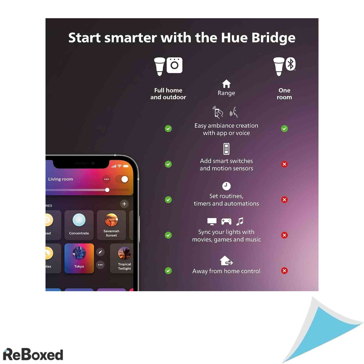 Cablu de Extensie Philips Hue Play, 5 metri, Negru