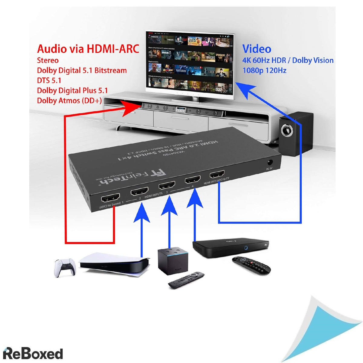 Comutator HDMI FeinTech VAX04100 4x1 – ARC Passthrough, 4K@60Hz, HDR, Dolby Atmos, pentru Soundbar, TV, Proiector