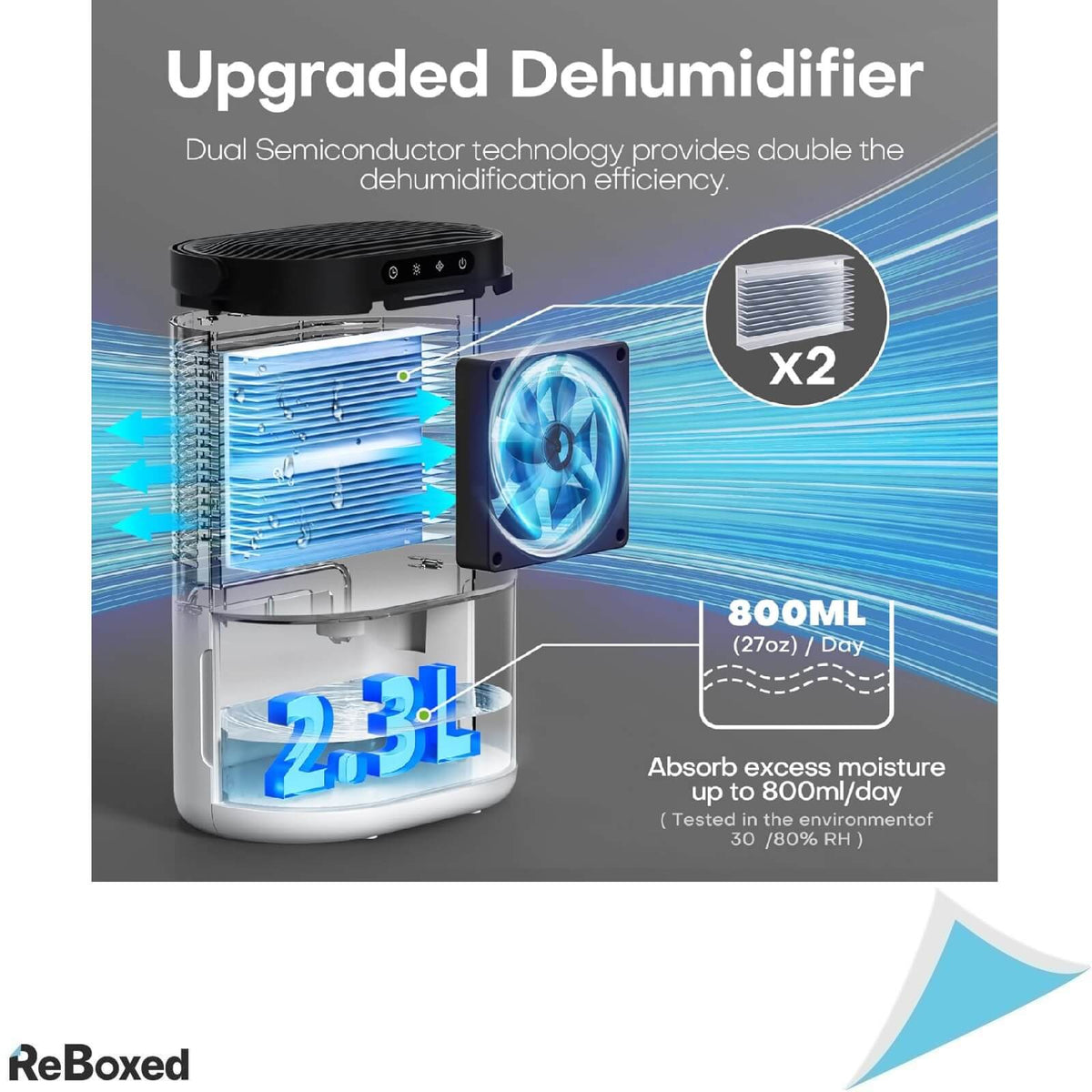 CONOPU Dezumidificator 2300ml LED 3 Moduri