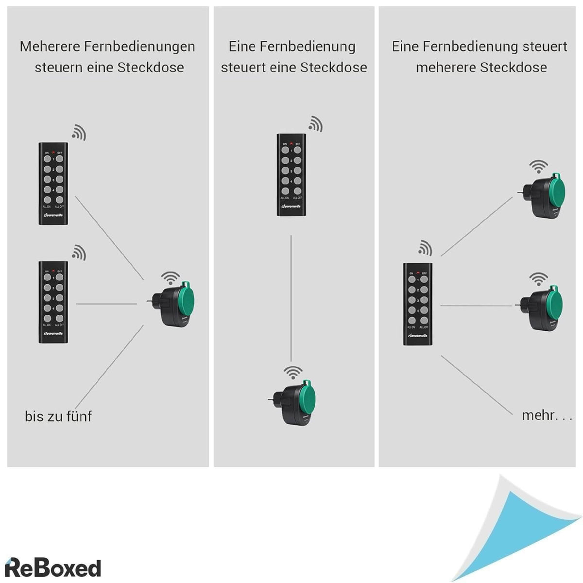 Dewenwils Set 3 Prize Exterior cu Telecomanda 3680W