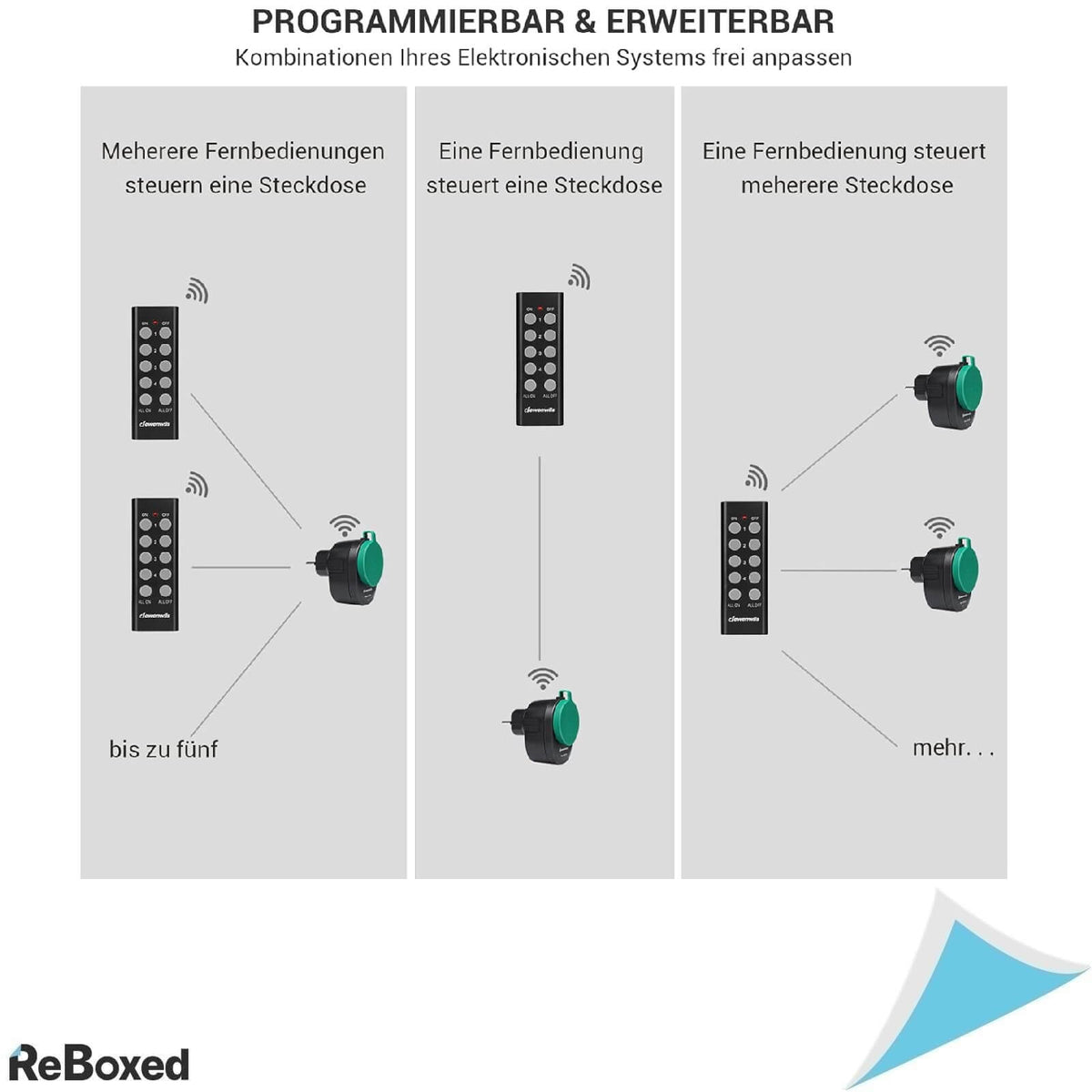 Dewenwils Set 4 Prize Exterior cu Telecomanda 3680W