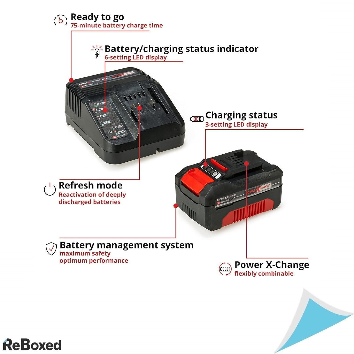 Einhell Power X-Change 18V 4.0Ah Li-Ion – Baterie si Incarcator Compatibile cu Toate Uneltele si Echipamentele PXC