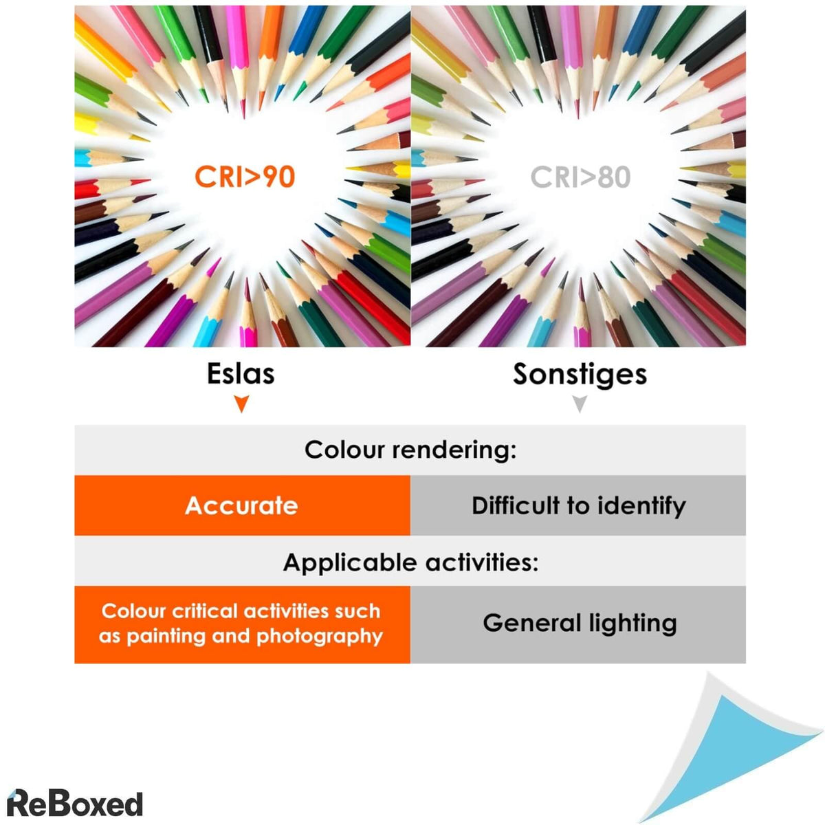 Eslas Set 10 x Spot 5W LED GU10 220V 550lm 3000K CRI 90