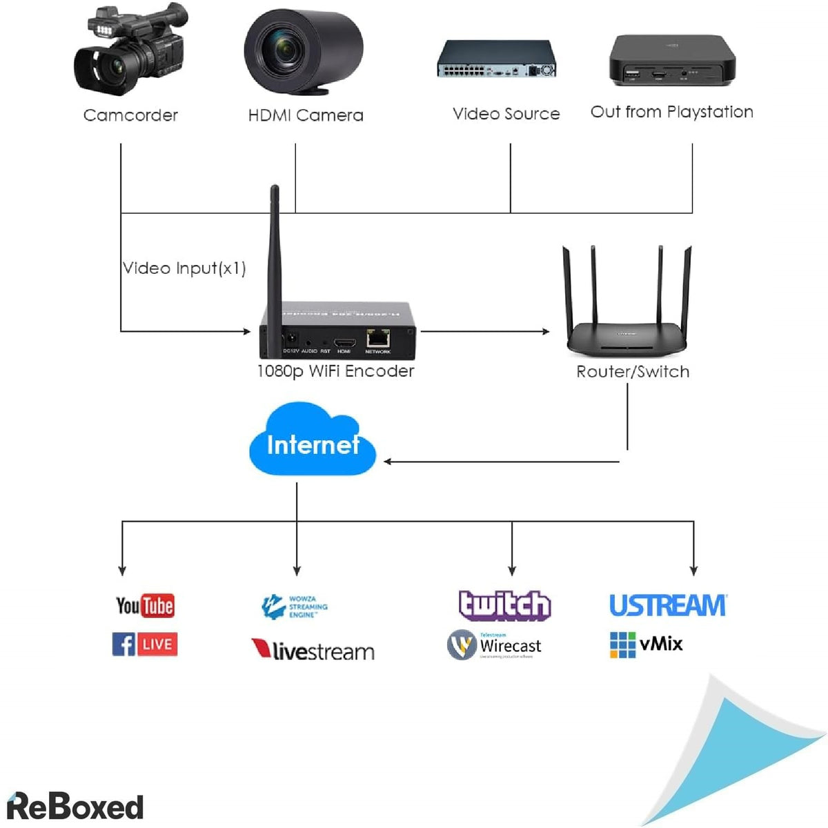 Exvist H.265 1080P Video Encoder WiFi HDMI