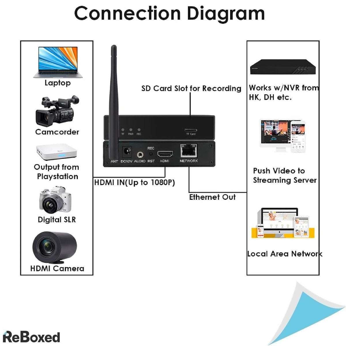 Exvist H.265 1080P Video Encoder WiFi HDMI