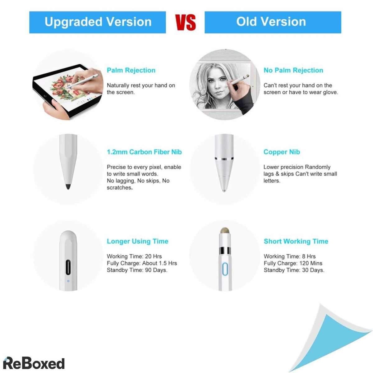 Fojojo Stylus Pen pentru iPad cu Palm Rejection