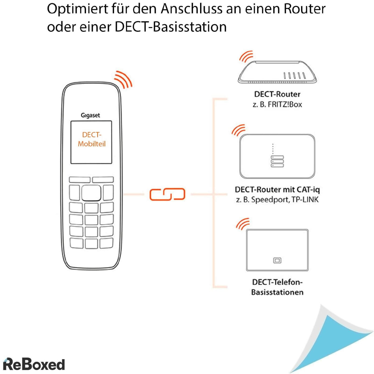 Gigaset S850HX Telefon DECT Fara Fir