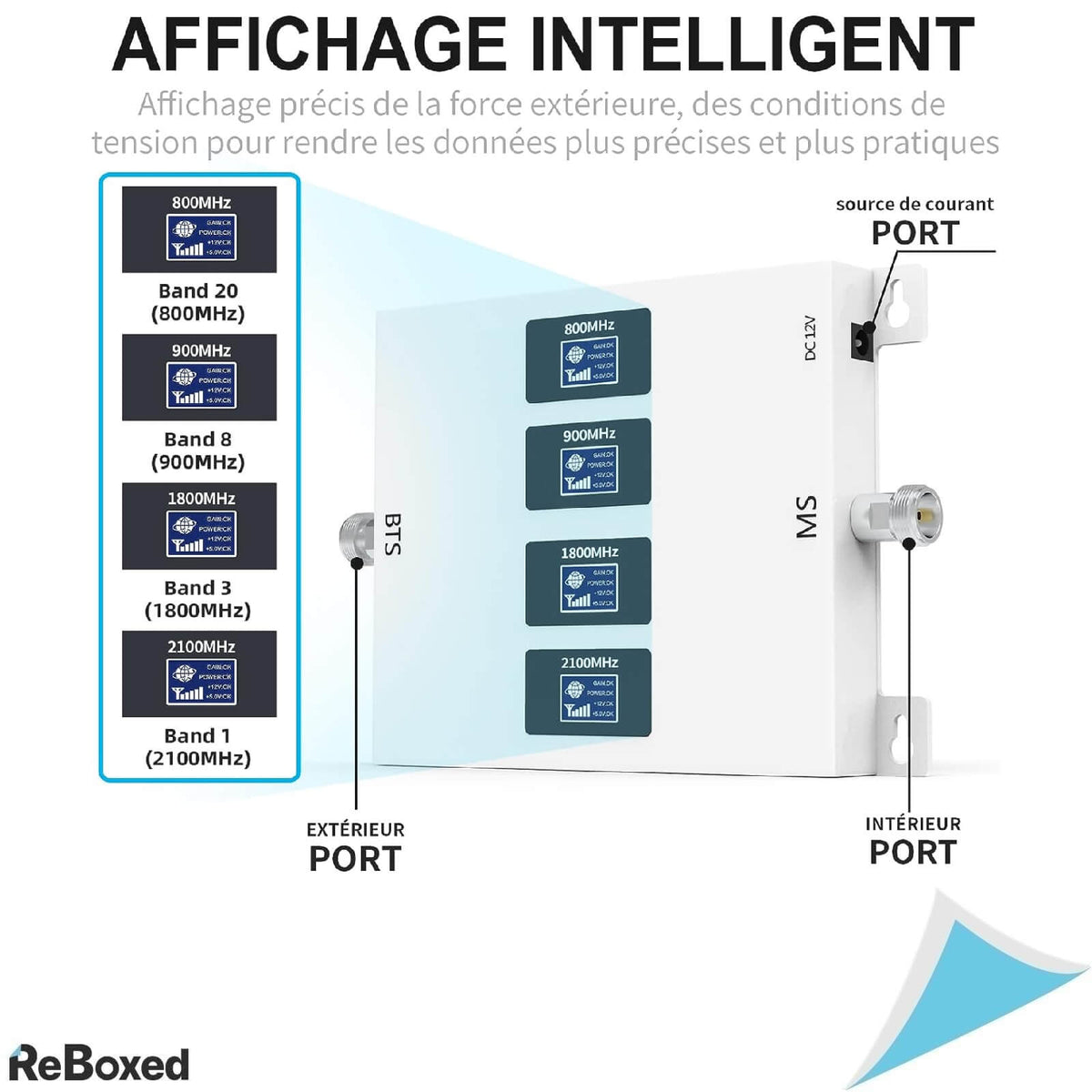 GoBoost Amplificator LTE GSM 70db 4 Benzi Antena Yagi 13dBi