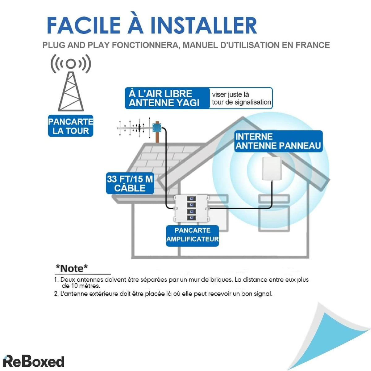 GoBoost Amplificator LTE GSM 70db 4 Benzi Antena Yagi 13dBi