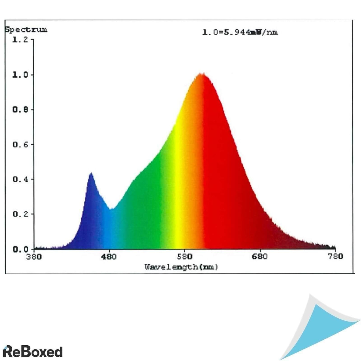 greenandco Set 10 x Spot 3W LED COB MR16 GU5.3 12V AC/DC Sticla