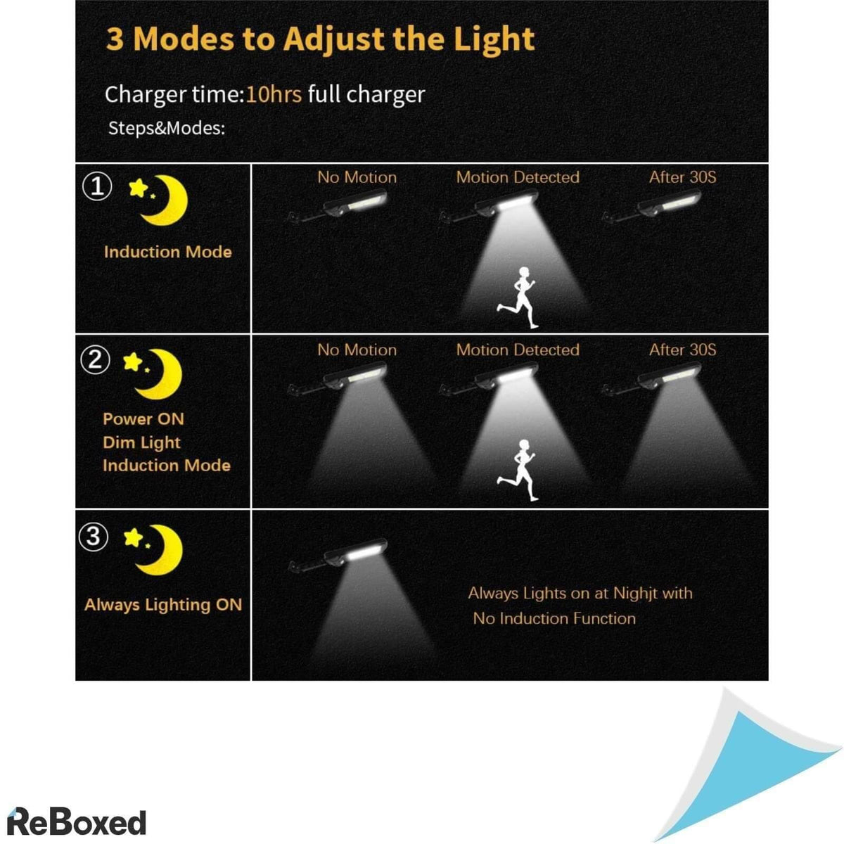 Holitin 120 COB Lampa Solara LED cu Senzor de Miscare 2Buc