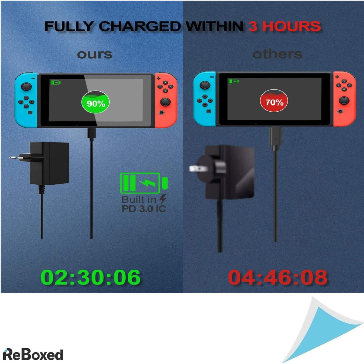 InnoAuro Adaptor AC pentru NS Switch USB Type-C 15V 2.6A