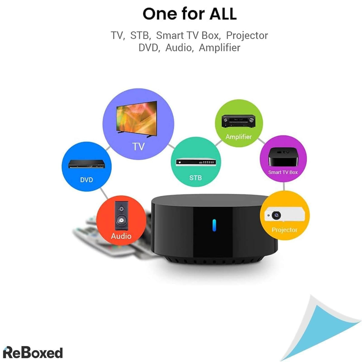 IR Broadlink TV Mate Telecomanda Universala