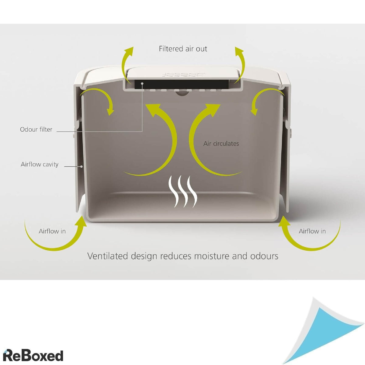 Joseph Joseph Recipient pentru Deseuri Compostabile 4l