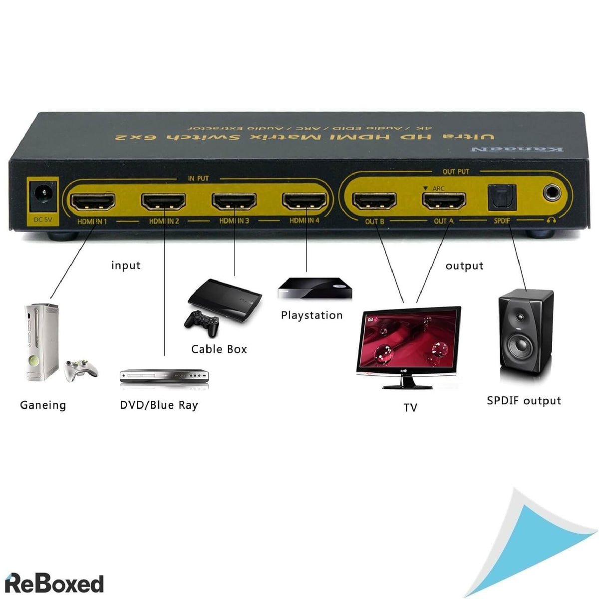 Kanaan Leicke Ultra HD Matrix Switch 4K