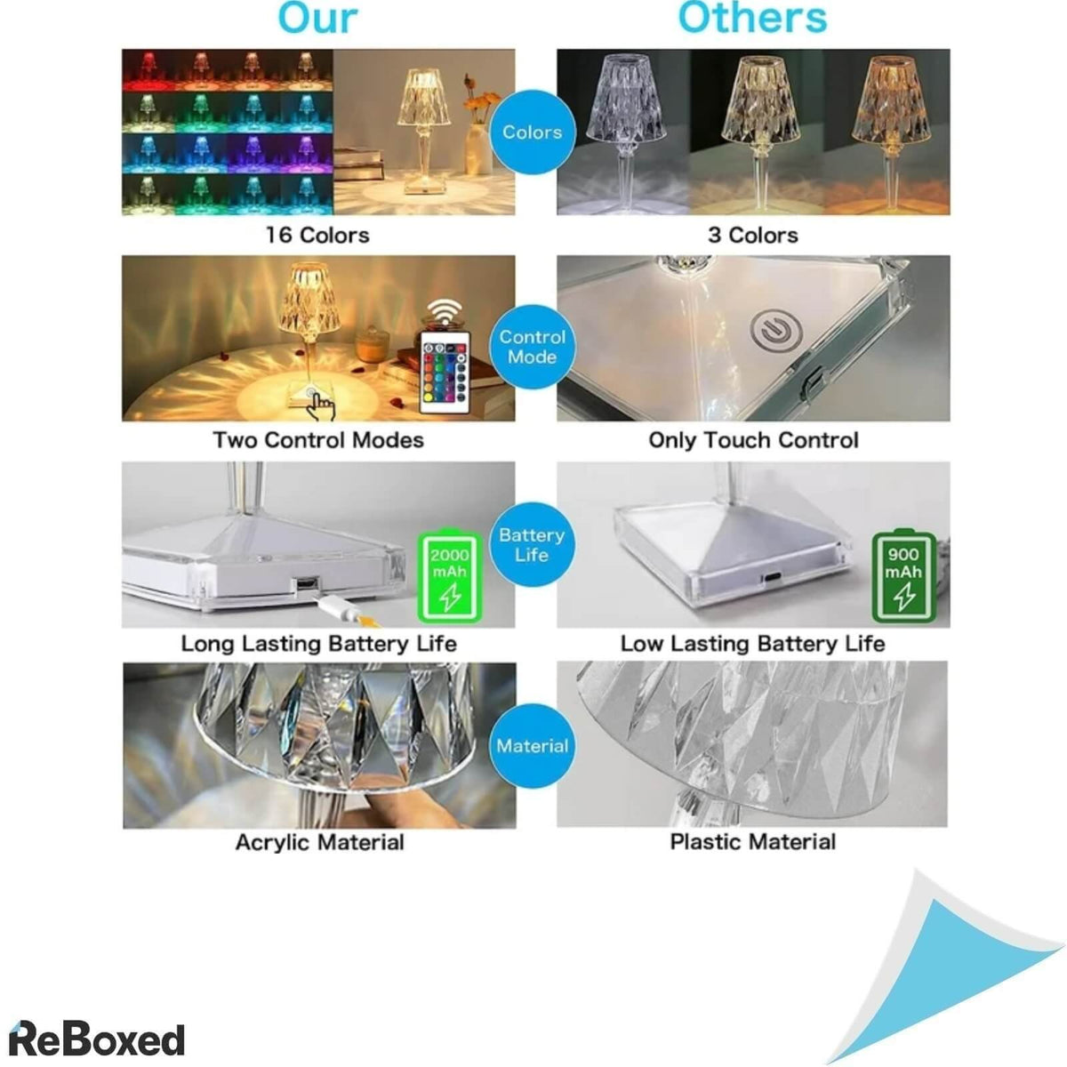 Lampa de Birou LED Acrilica 16 Culori RGB USB