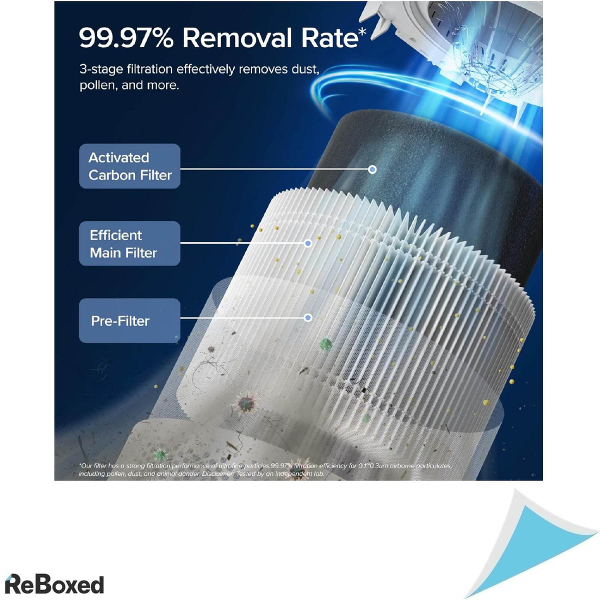 Levoit Core 300S Wi-Fi Purificator de Aer Smart