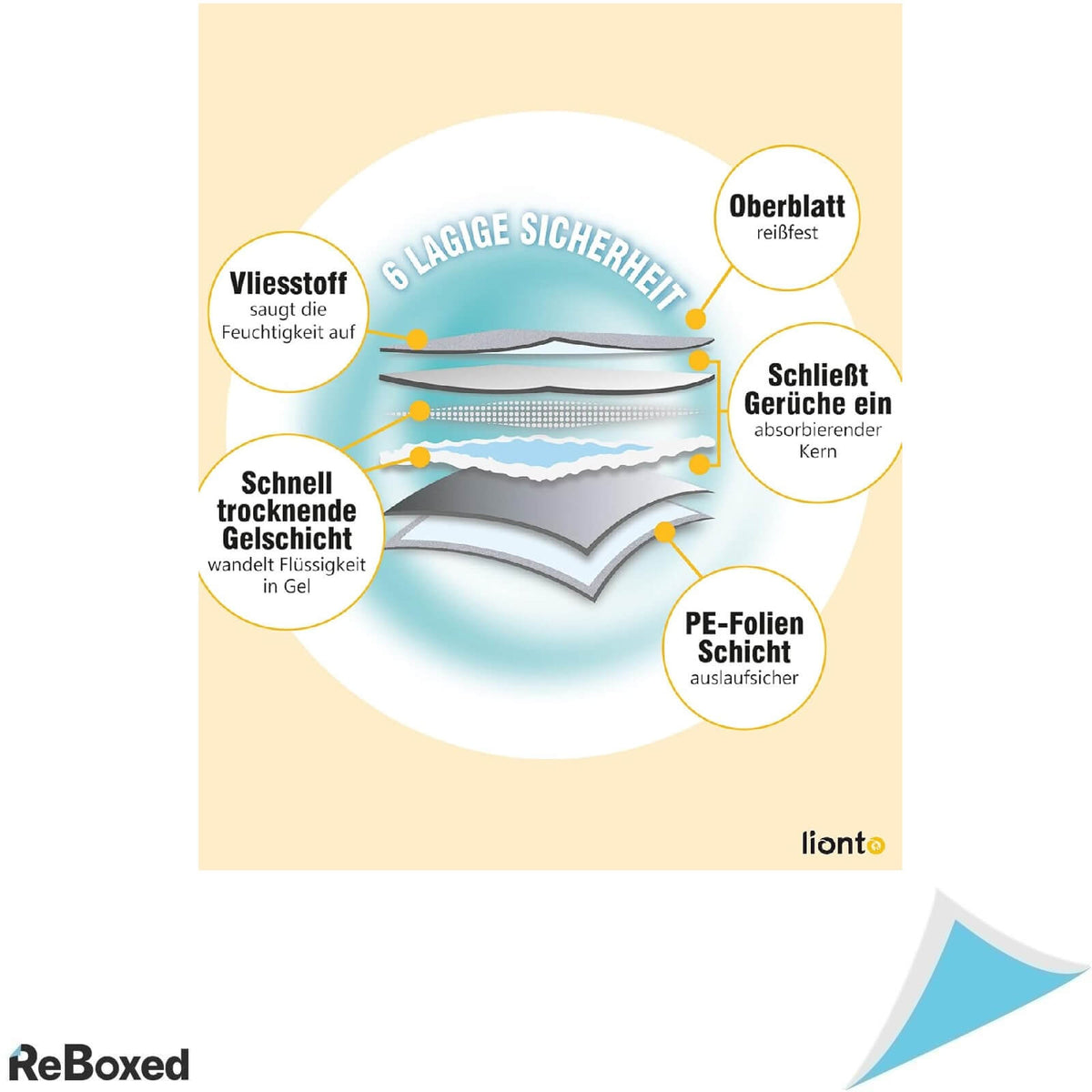 Lionto 100 Pad-uri Absorbante pentru Caini 60x60