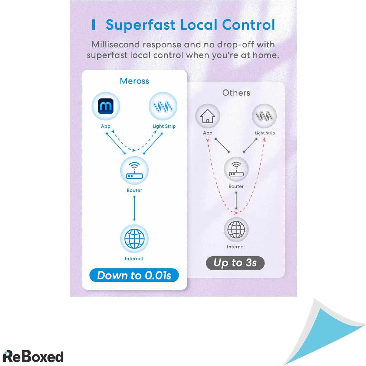 Meross Banda LED RGBWW 5m 2700K-6500K