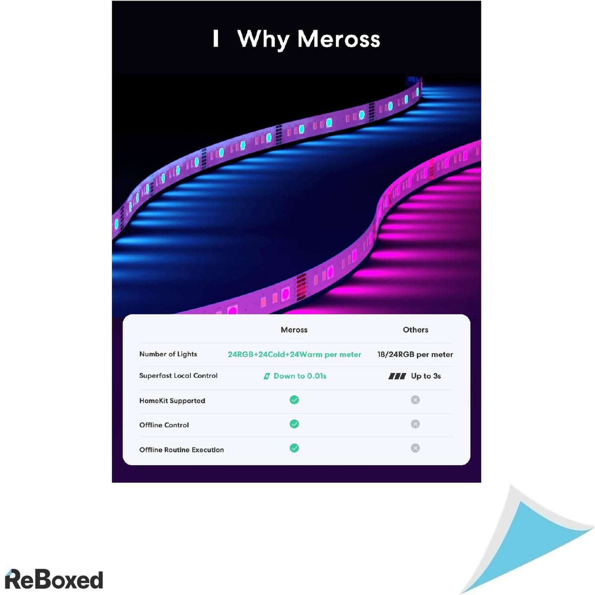 Meross Banda LED RGBWW 5m 2700K-6500K