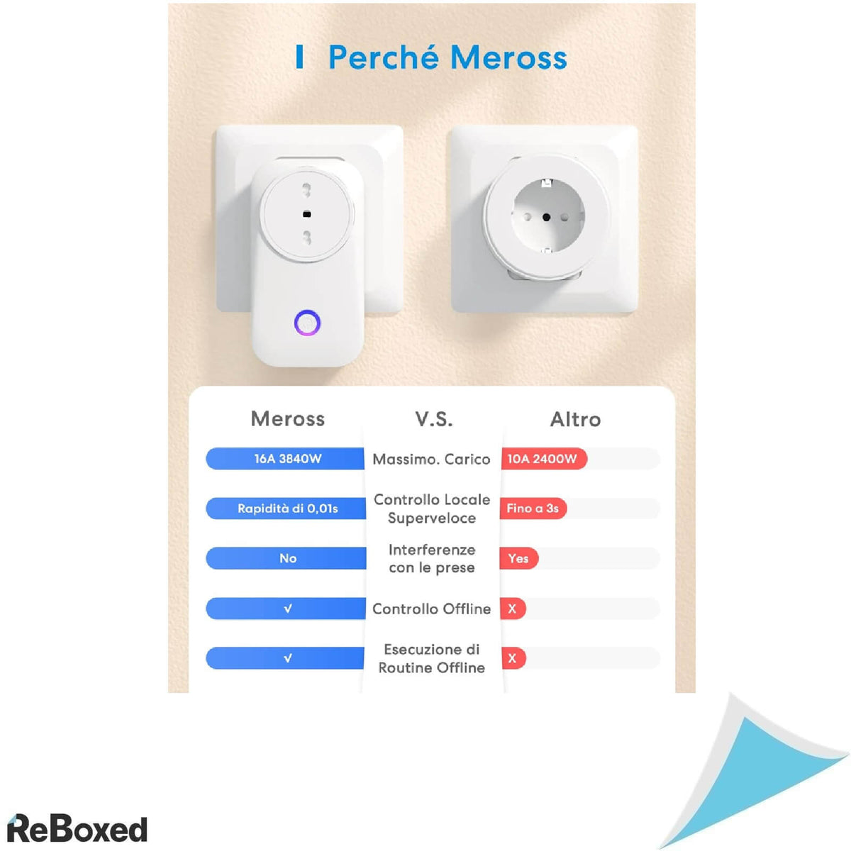 Meross Priza Inteligenta Tip Italian WiFi 16A 3840W