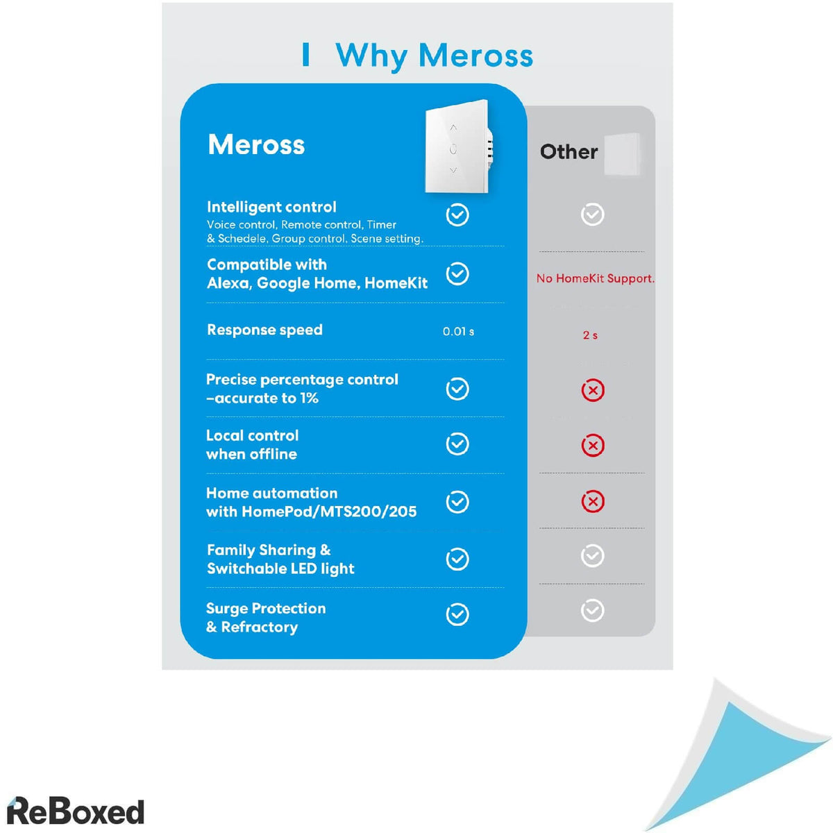 Meross Set 2 Intrerupatoare Smart pentru Rulouri