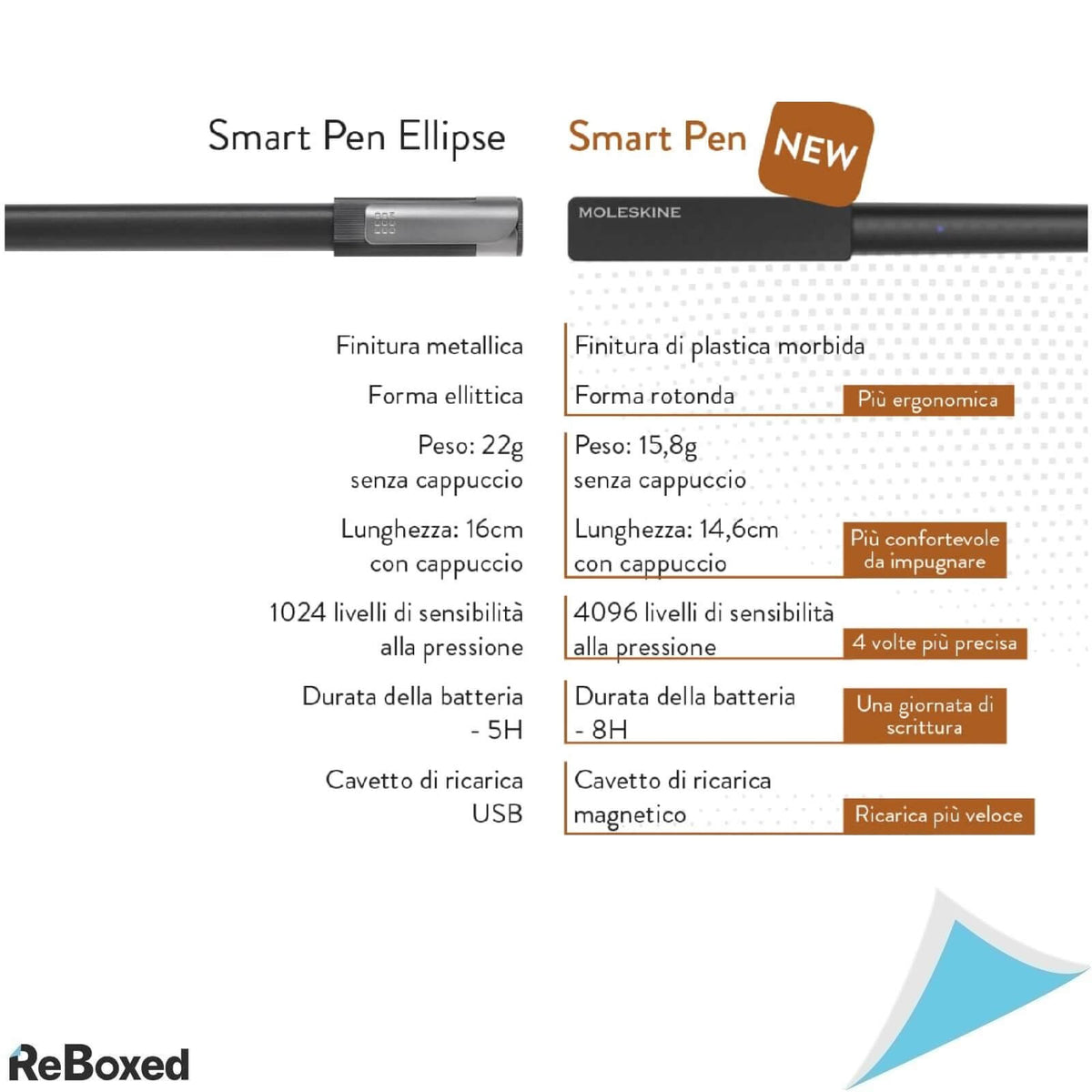 Moleskine Smart Writing Set Carnet si Pix Black