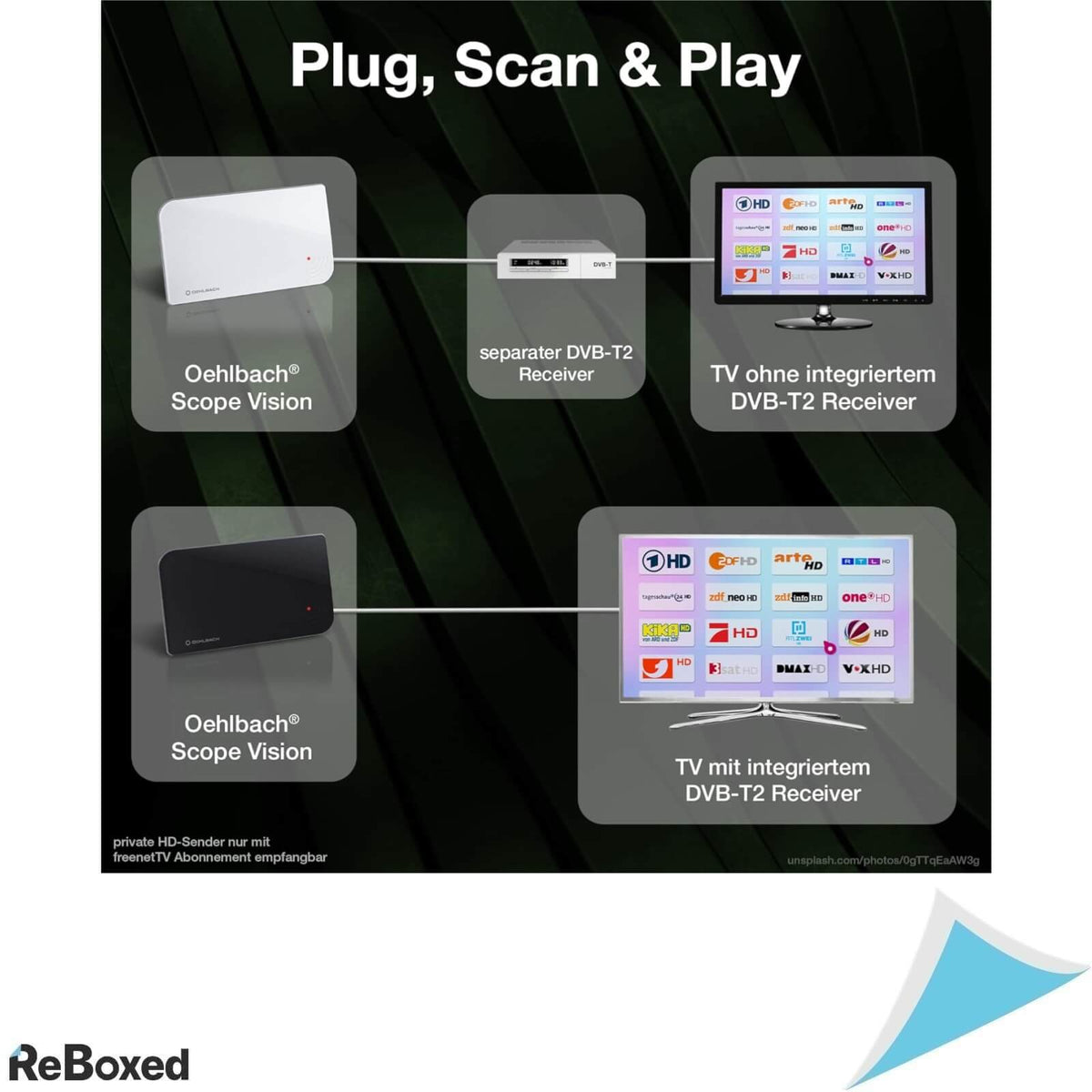 Oehlbach Scope Vision Antena de Interior TV DVB T2