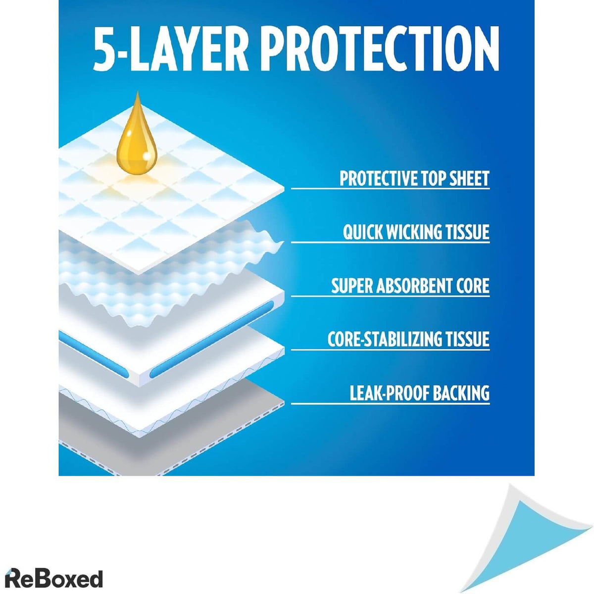 Out Go Here Pad-uri Absorbante 5 Straturi 100 Buc