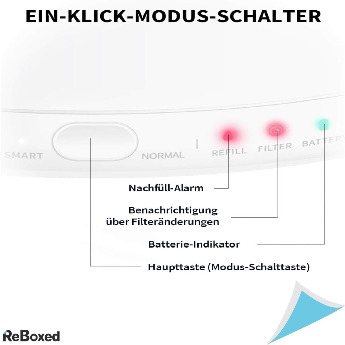 Petkit EverSweet 3 Dispenser de Apa pentru Animale 2L