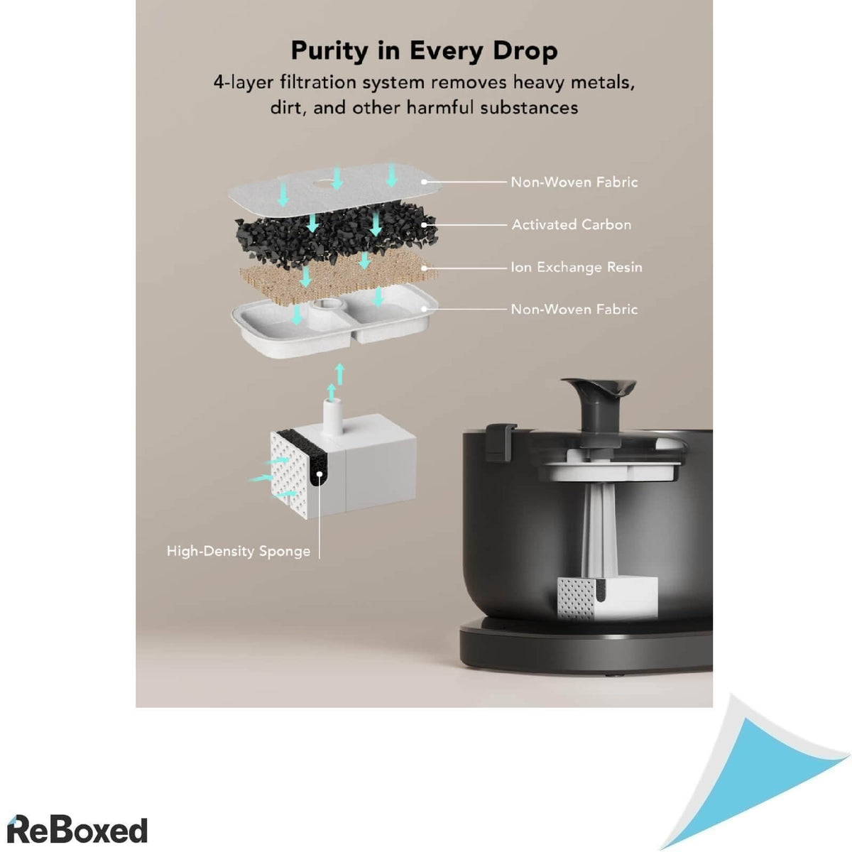 Petlibro Fanta de Apa Automata pentru Pisici 2.5L 5000mAh