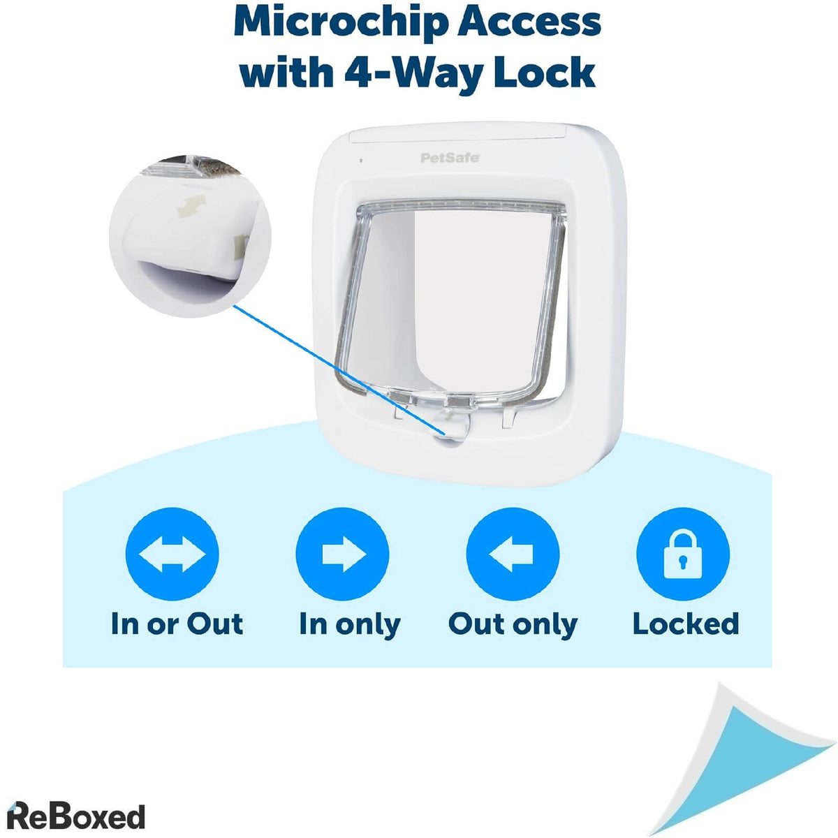 PetSafe Microchip Usa pentru Pisici si Caini