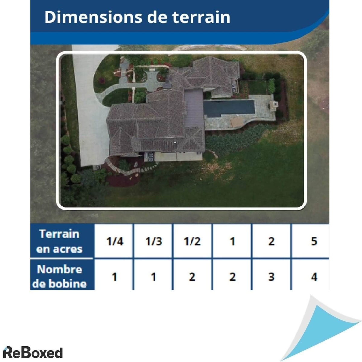 PetSafe Sistem de Gard Anti-Fuga cu Guler pentru Caini