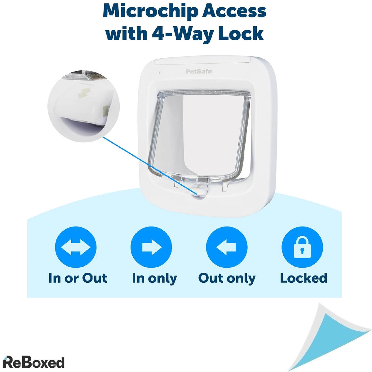 PetSafe Usa pentru Pisici cu Deschidere Automata prin Microcip